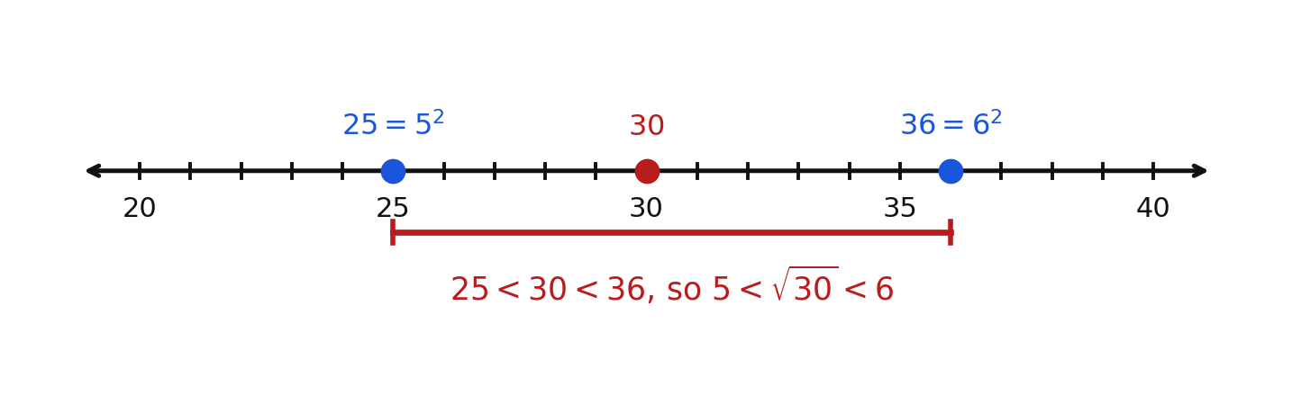 Thirty located on a number line between the perfect squares twenty-five and thirty-six