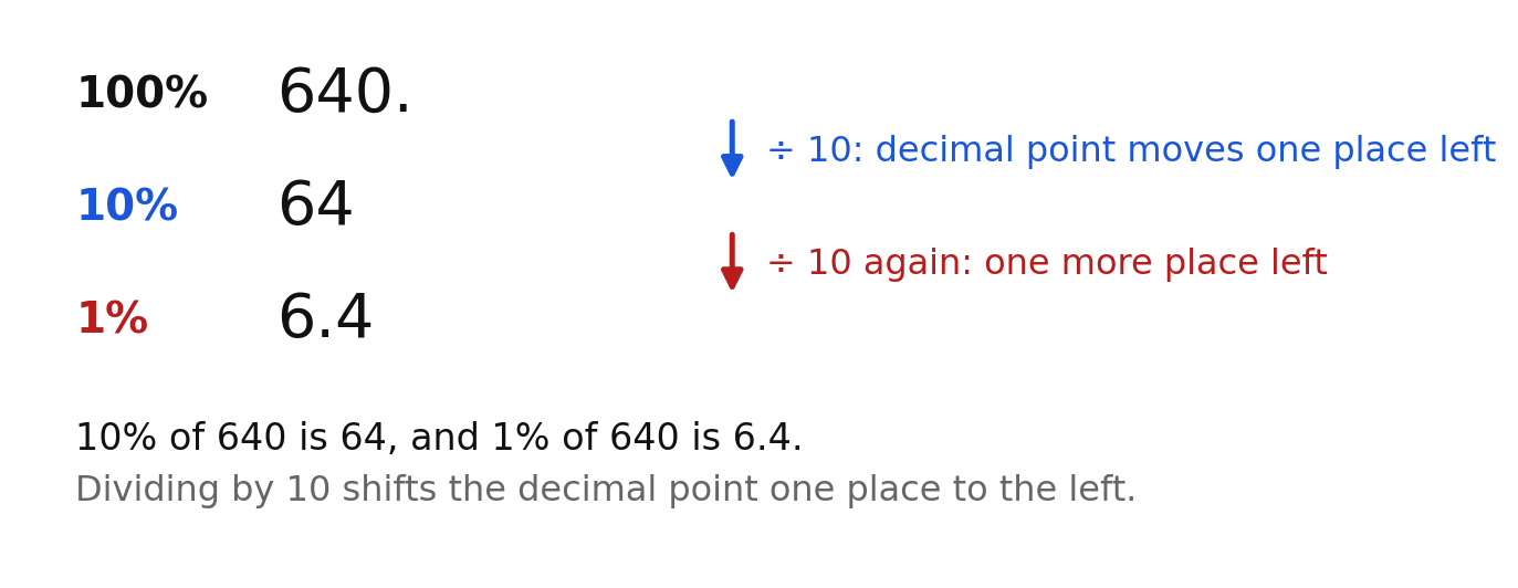 Finding 10% and 1% of 640 by shifting the decimal point