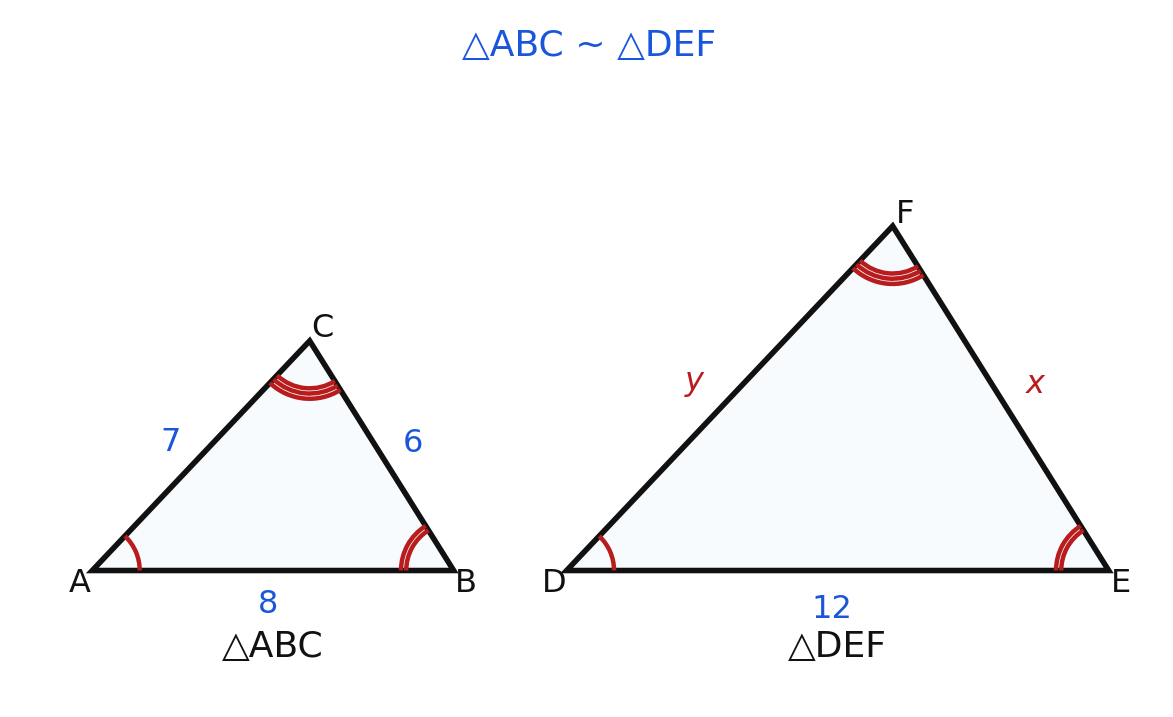 Triangle ABC with sides 8, 6, and 7 beside a similar triangle DEF with side DE equal to 12 and two unknown sides labeled x and y