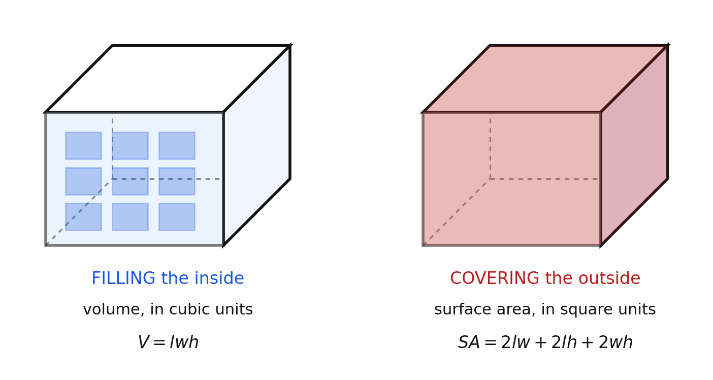 Filling a box compared with covering a box