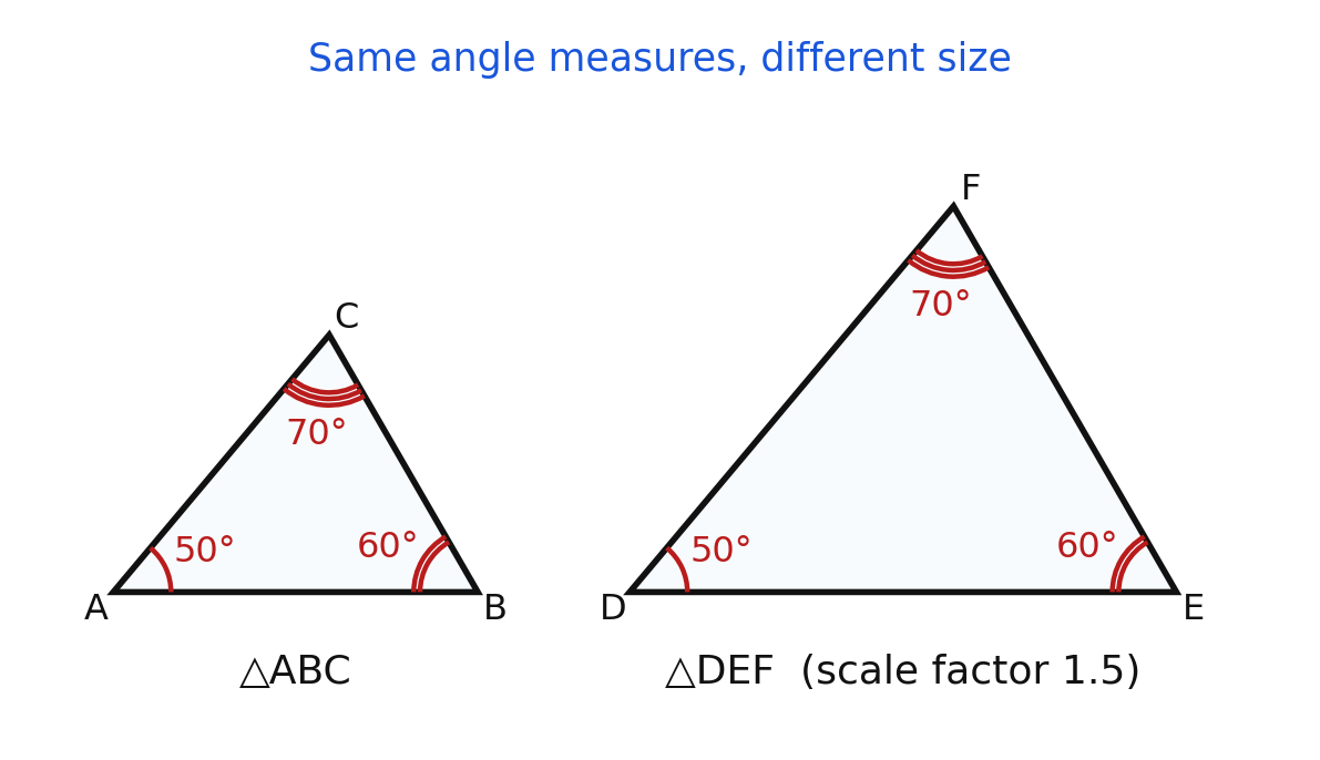 Two similar triangles with angle measures 50, 60, and 70 degrees marked in both, one 1.5 times the size of the other