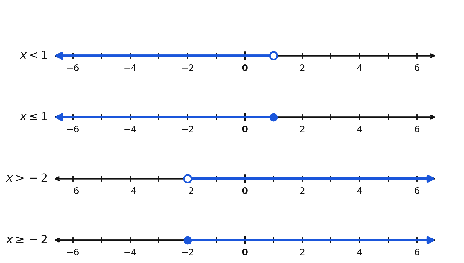 Four number lines showing x less than 1, x less than or equal to 1, x greater than negative 2, and x greater than or equal to negative 2
