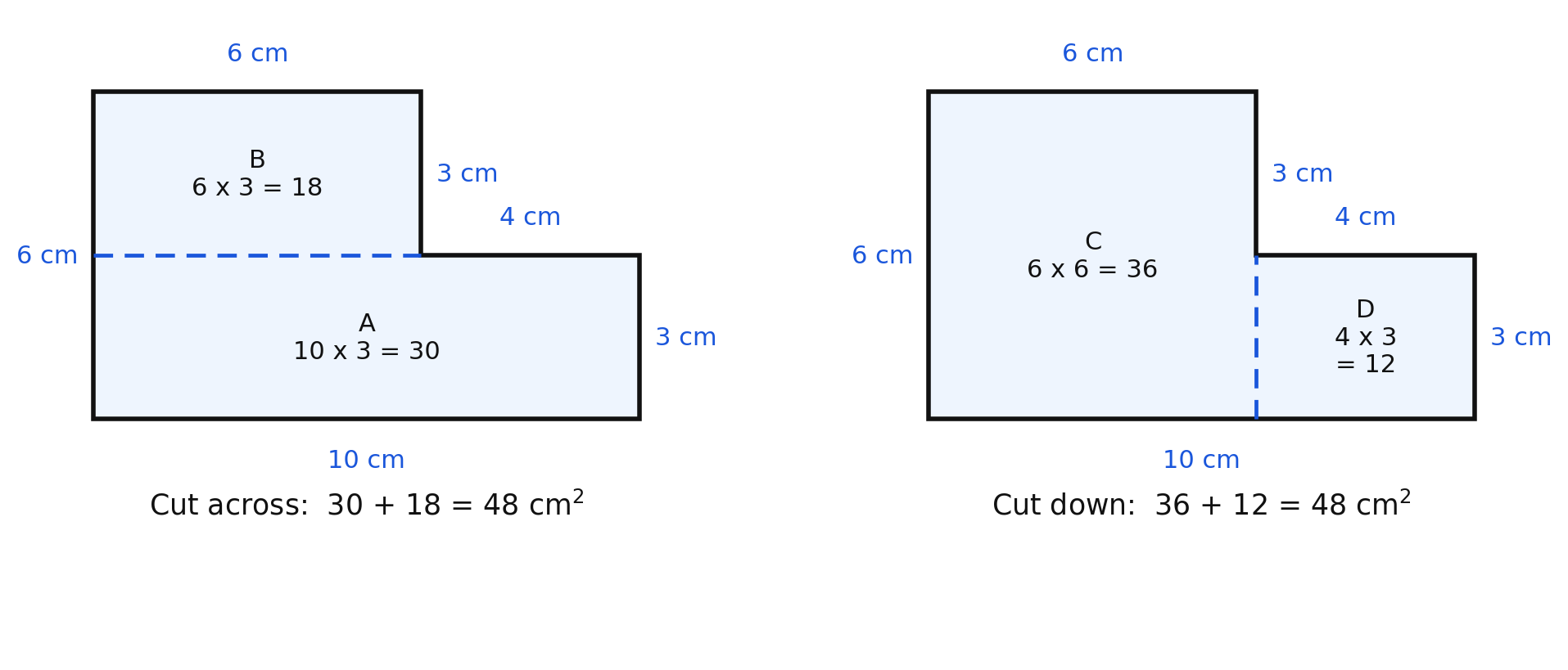 An L-shaped figure subdivided two different ways, both giving 48 square centimeters