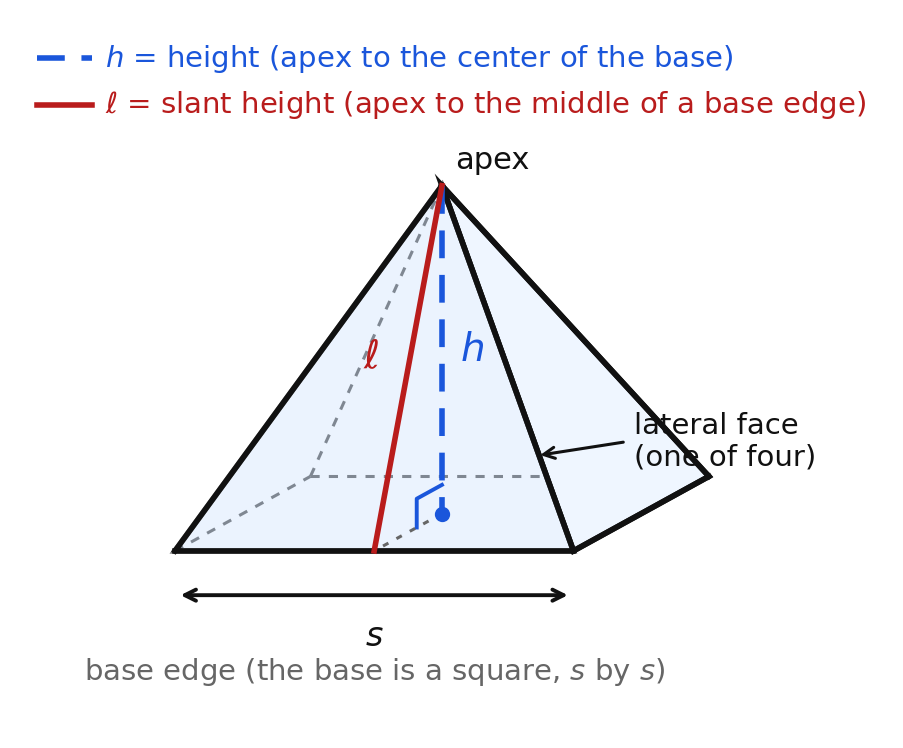 A square-based pyramid with its apex, base edge, lateral face, height, and slant height labeled