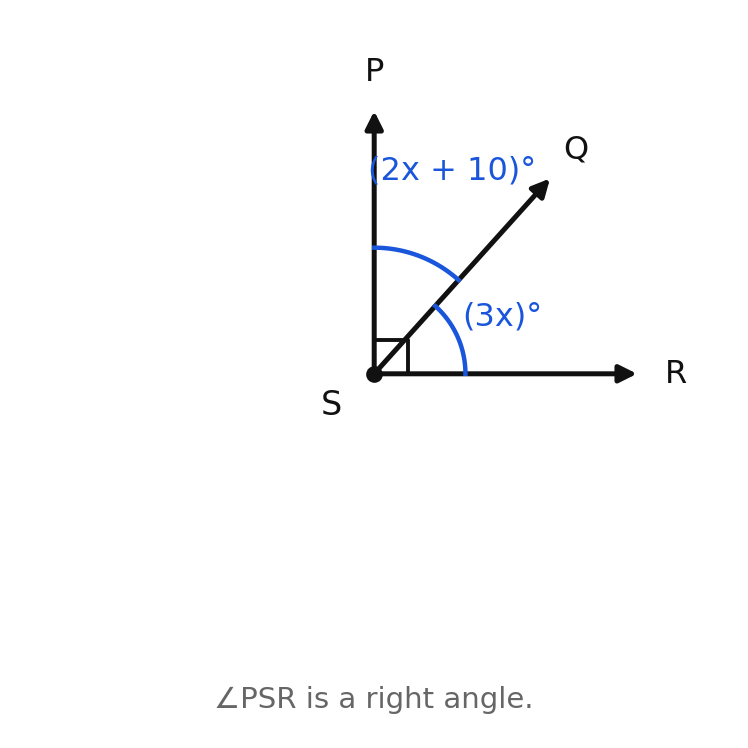 A right angle split by a ray into angles of 3x degrees and 2x plus 10 degrees