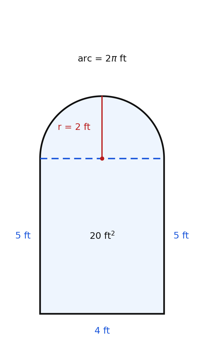 A window: a 4 ft by 5 ft rectangle capped by a semicircle of radius 2 ft