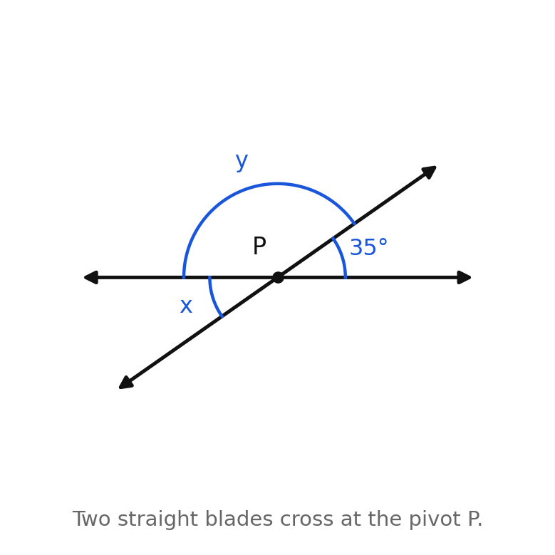 Two straight scissor blades crossing at a pivot with one angle 35 degrees and unknowns x and y