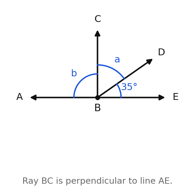 A vertex on a line with rays at 35 degrees and 90 degrees, with unknown angles a and b