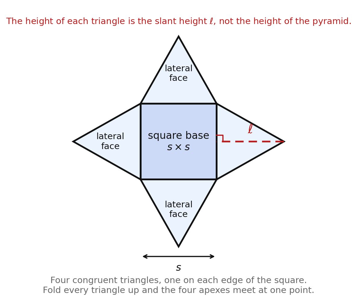 The net of a square-based pyramid: one square with four congruent triangles attached
