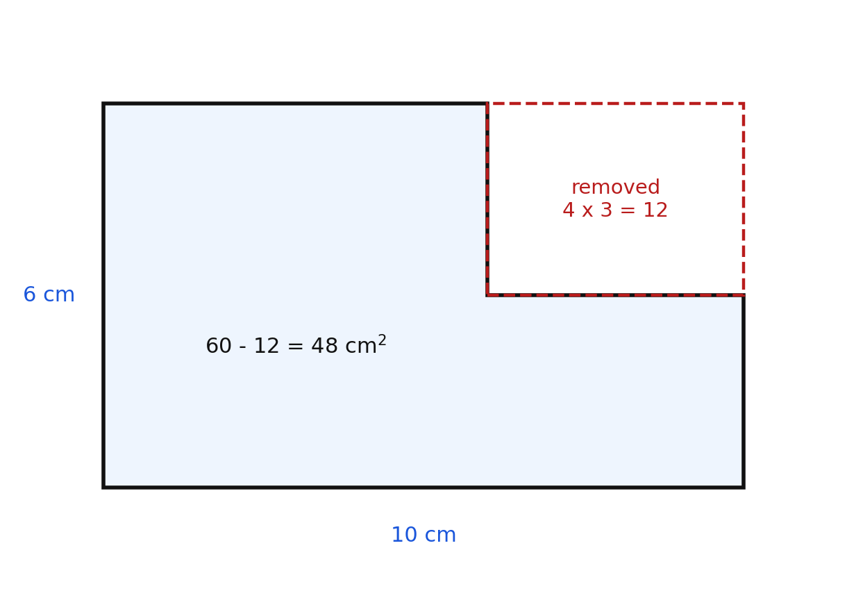 The same L-shape as a 10 by 6 rectangle with a 4 by 3 corner removed