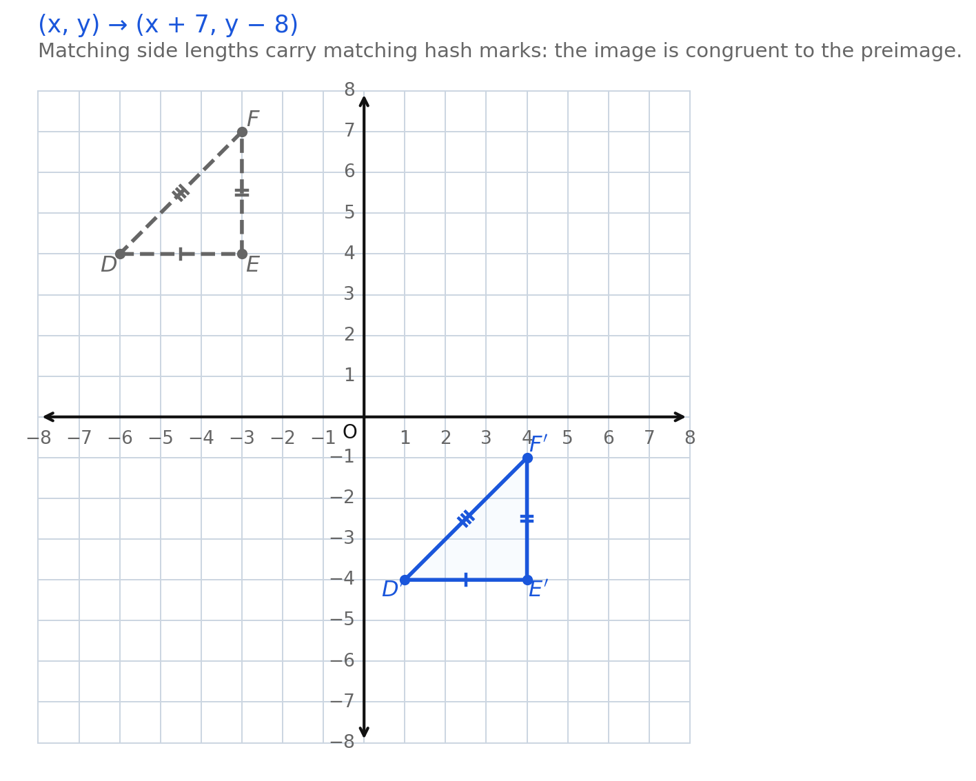 Dashed triangle DEF with vertices at negative 6 comma 4, negative 3 comma 4, and negative 3 comma 7, and its solid image at 1 comma negative 4, 4 comma negative 4, and 4 comma negative 1, with one, two, and three hash marks on corresponding sides