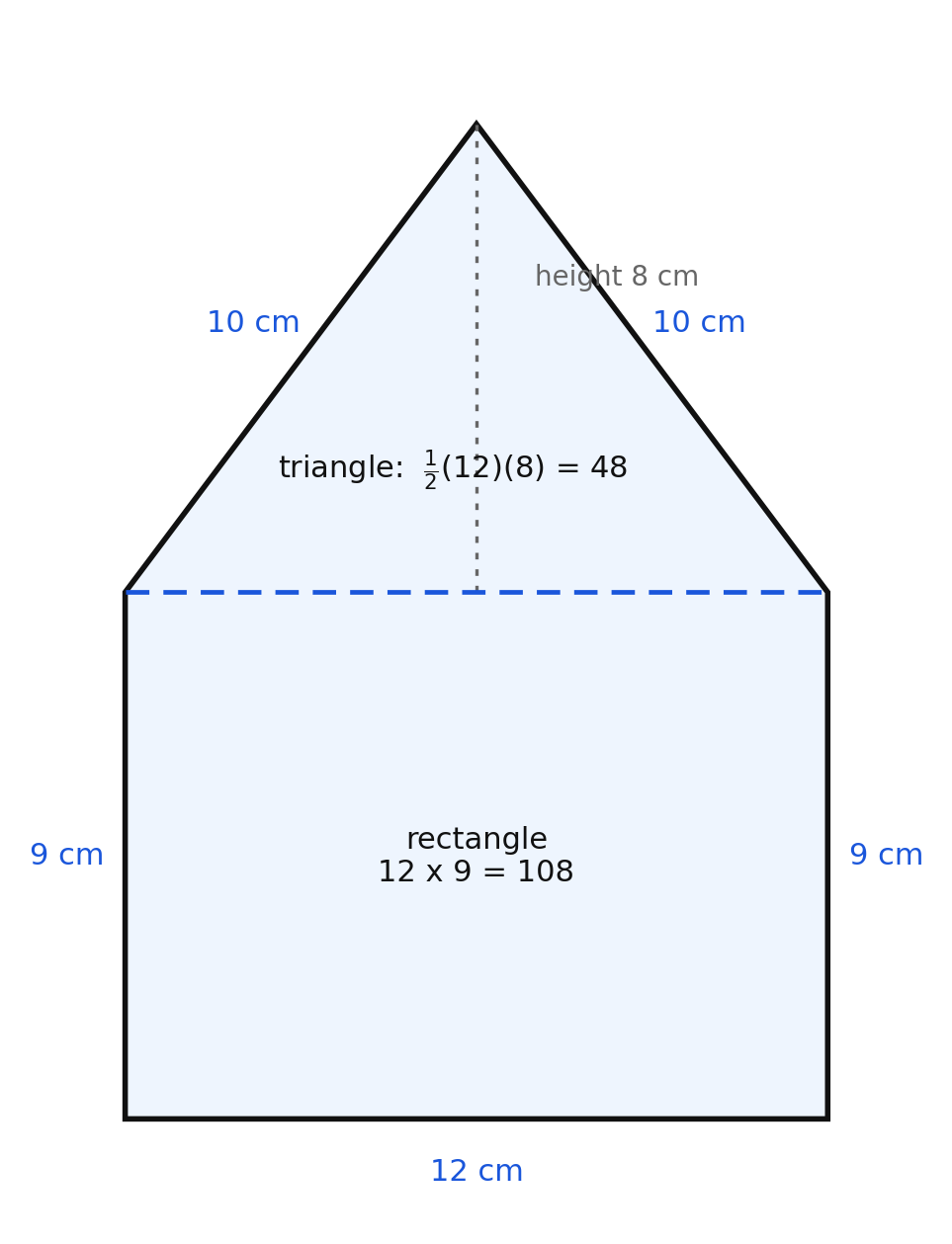 A rectangle 12 by 9 with a triangle of base 12 and height 8 on top