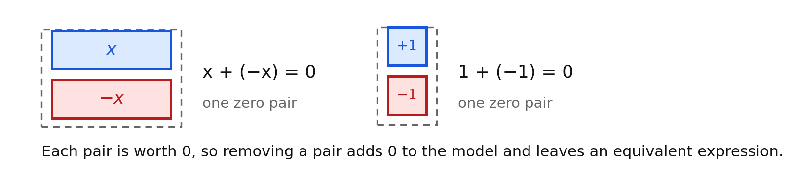 A zero pair of x-tiles and a zero pair of unit tiles