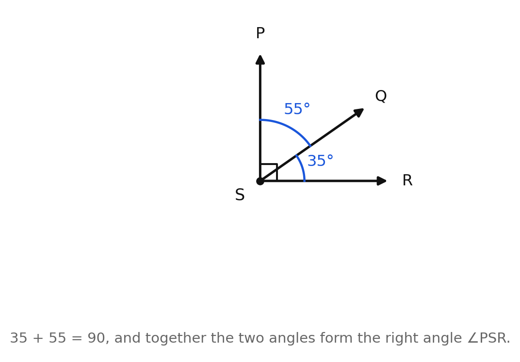Two adjacent complementary angles of 35 and 55 degrees forming a right angle
