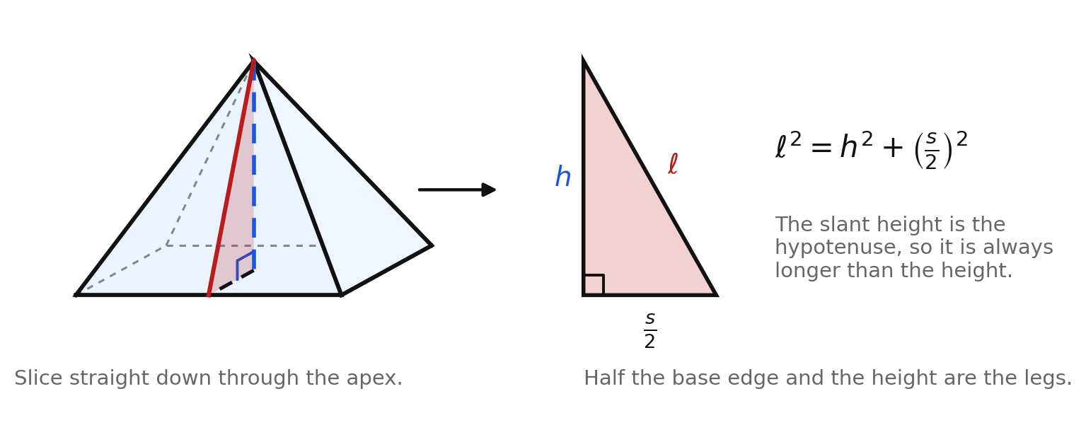 The right triangle inside a square-based pyramid, with legs h and half the base edge and hypotenuse the slant height