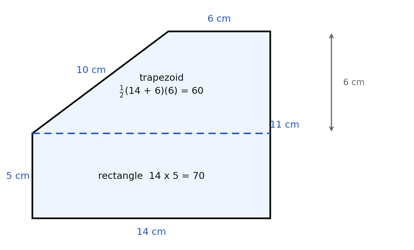 A rectangle 14 by 5 with a right trapezoid of bases 14 and 6 and height 6 on top