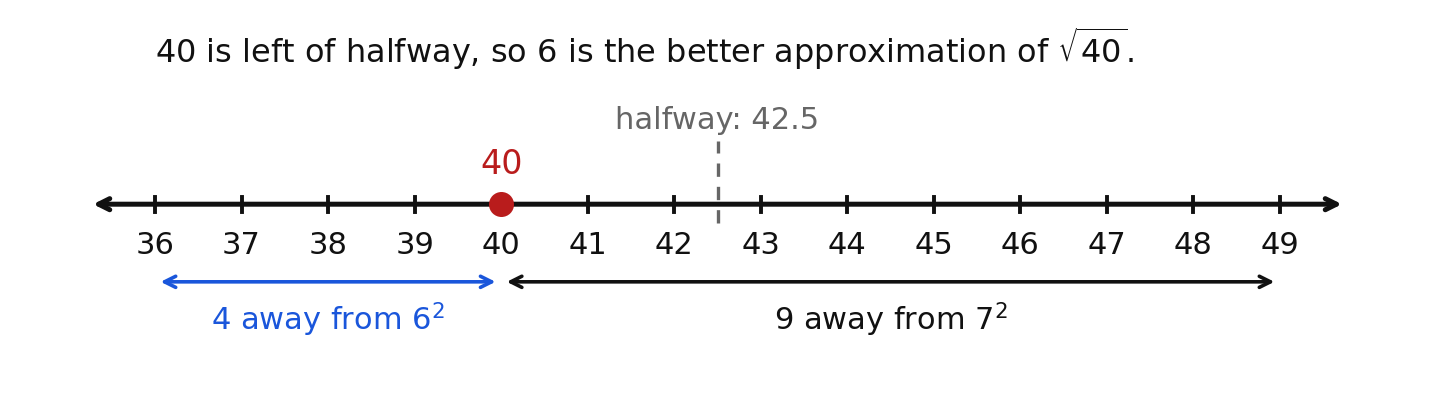 Forty on a number line from 36 to 49, showing it is left of the halfway point 42.5