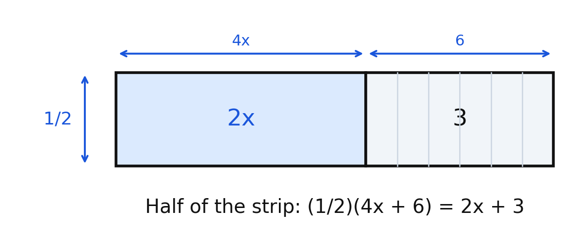 Area model showing one half of the quantity 4x plus 6 equals 2x plus 3