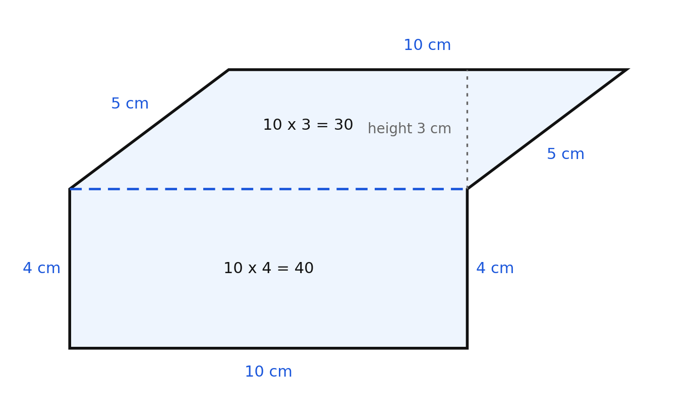 A rectangle 10 by 4 with a parallelogram of base 10 and height 3 above it