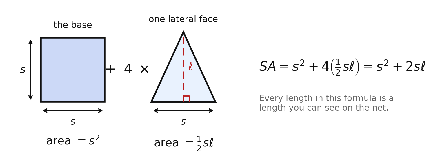 The square base and one lateral face of a pyramid, with the surface area formula built from them