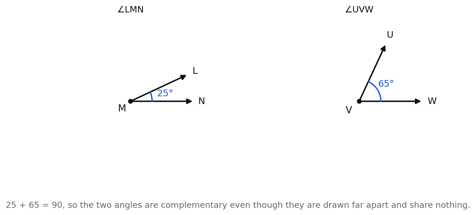 Two separate angles of 25 and 65 degrees that are complementary without touching