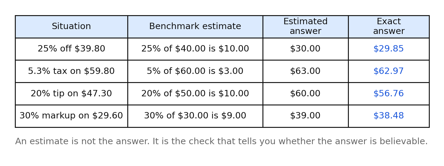 A table of four situations with a benchmark estimate beside the exact answer