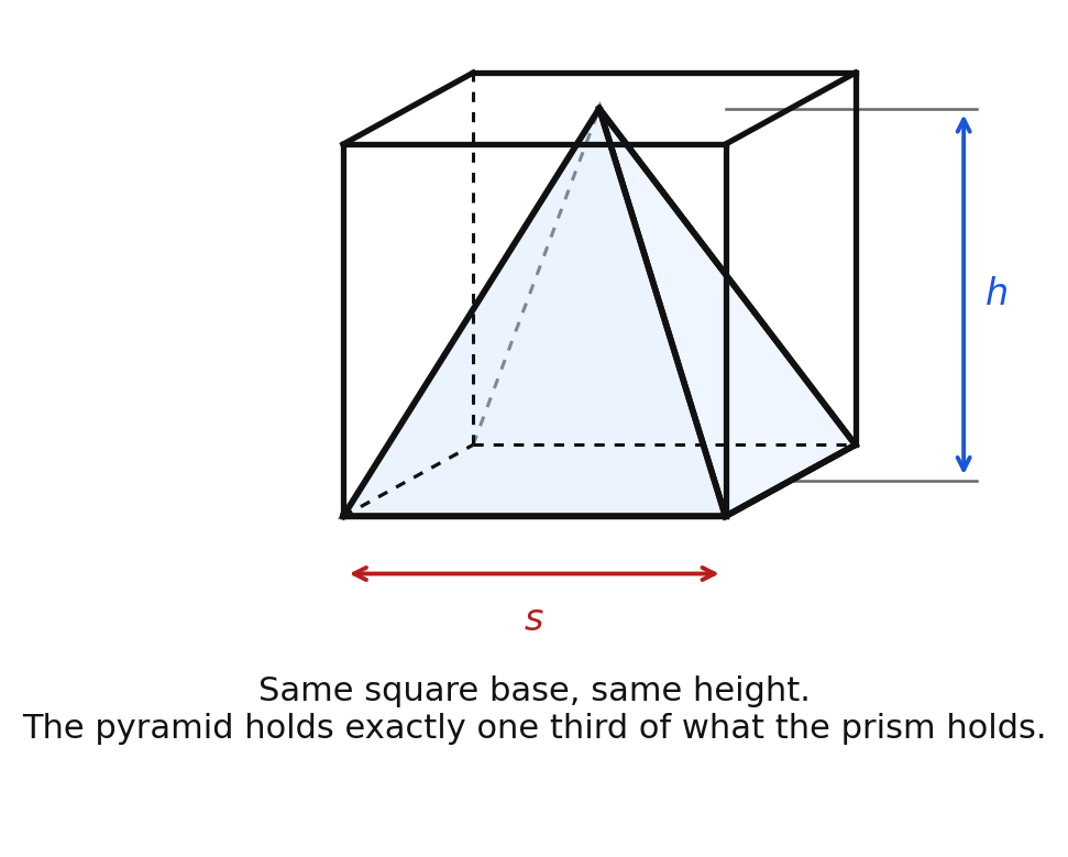 A square-based pyramid inside a prism with the same square base and the same height