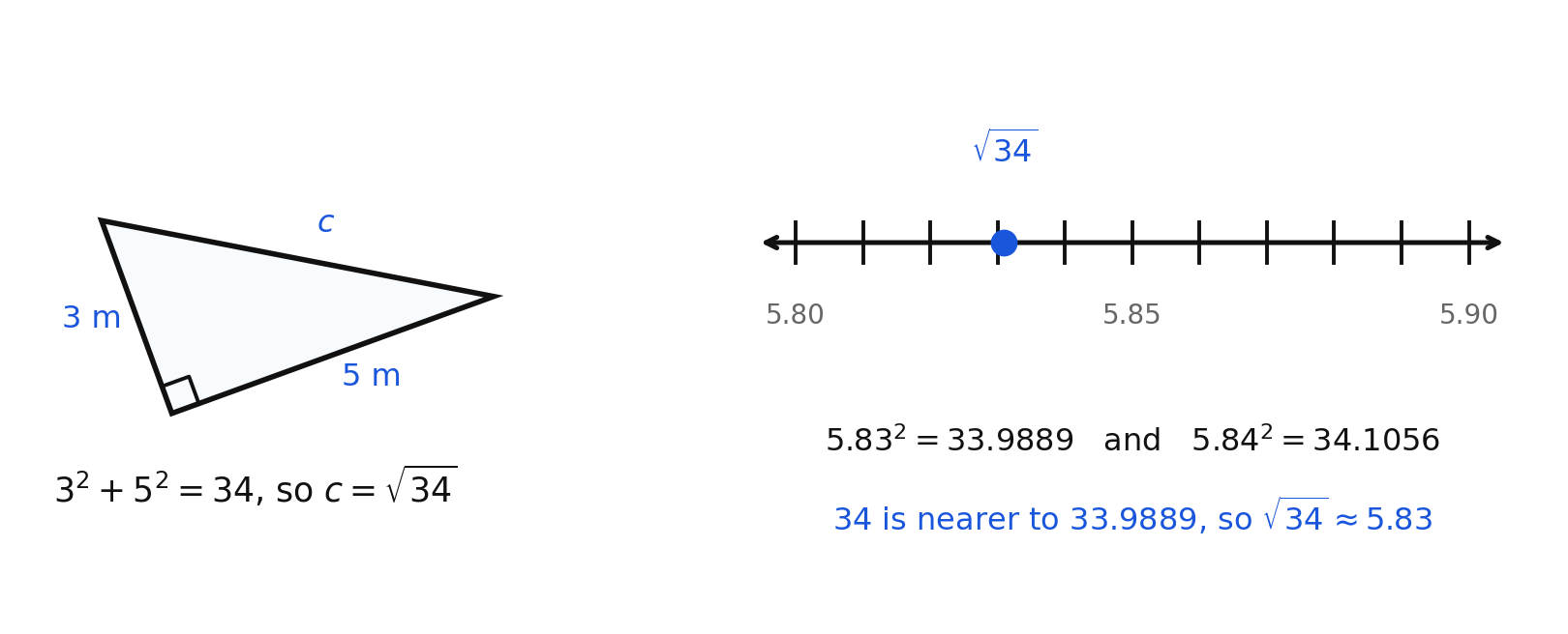 A right triangle with legs 3 m and 5 m, and a number line locating the square root of 34 between 5.83 and 5.84