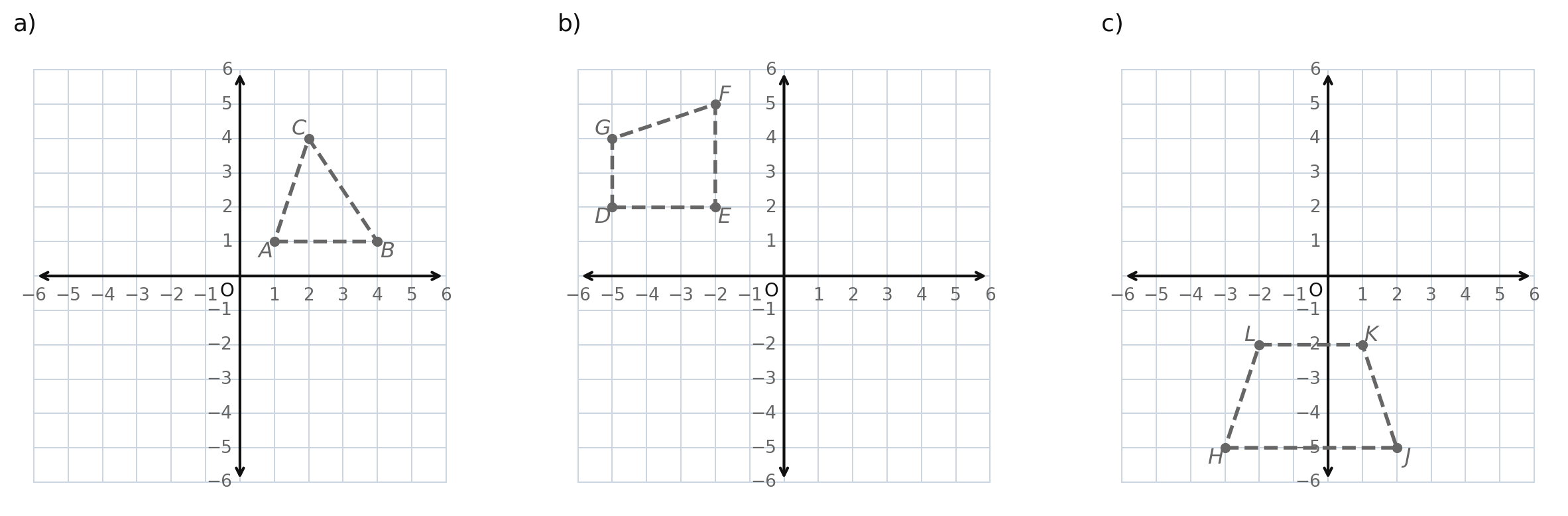 Three coordinate grids labeled a, b, and c, each showing one dashed preimage: triangle ABC at 1 comma 1, 4 comma 1, and 2 comma 4; quadrilateral DEFG at negative 5 comma 2, negative 2 comma 2, negative 2 comma 5, and negative 5 comma 4; trapezoid HJKL at negative 3 comma negative 5, 2 comma negative 5, 1 comma negative 2, and negative 2 comma negative 2