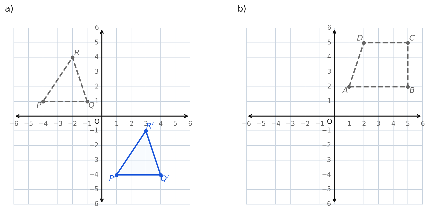 Two coordinate grids labeled a and b: grid a shows dashed triangle PQR at negative 4 comma 1, negative 1 comma 1, and negative 2 comma 4 with its solid image at 1 comma negative 4, 4 comma negative 4, and 3 comma negative 1; grid b shows a dashed quadrilateral ABCD at 1 comma 2, 5 comma 2, 5 comma 5, and 2 comma 5