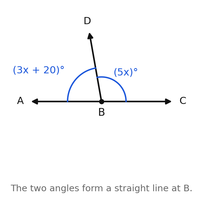 A straight line split by a ray into angles of 5x degrees and 3x plus 20 degrees